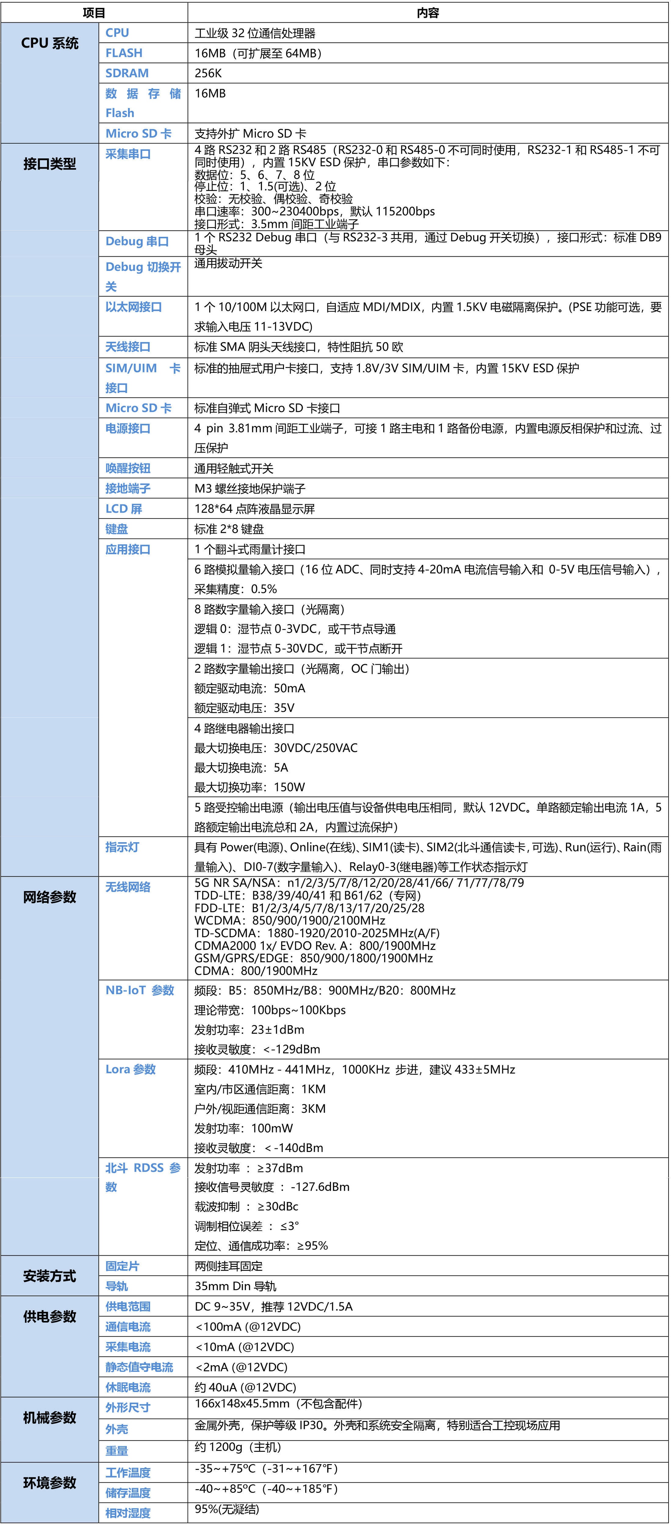 5G水库水质监测遥测终端机RTU