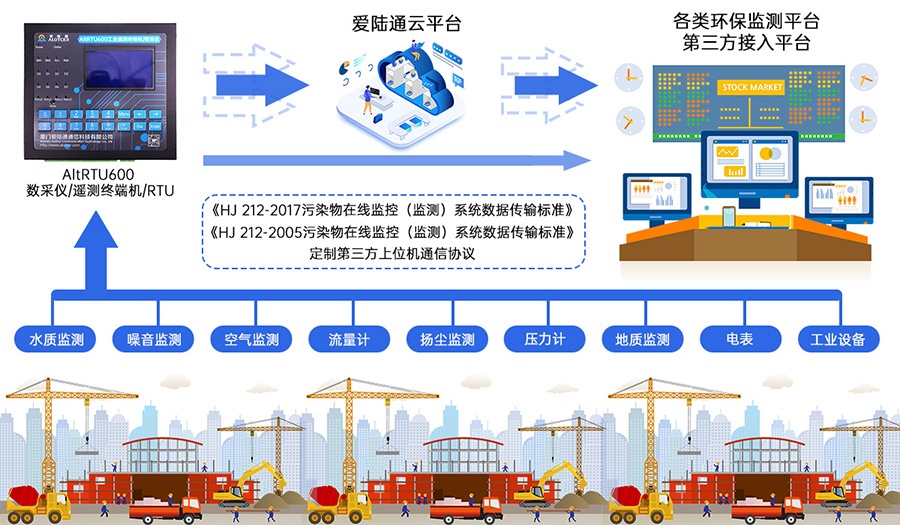 5G地质灾害监测预警遥测终端机RTU